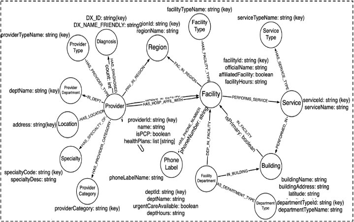 Knowledge Graph