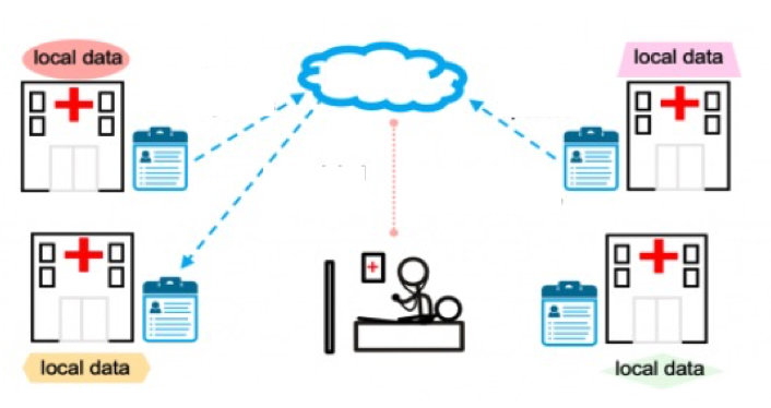 Medical data cloud