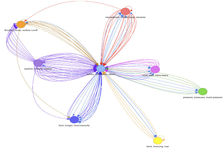 Social media diagram