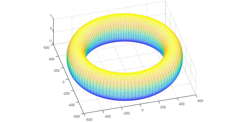 torus