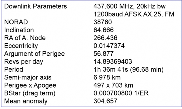 aeneas-10 Satellite Data