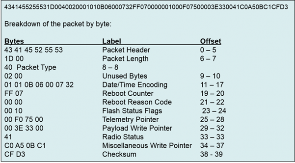 aeneas-9 Satellite Data