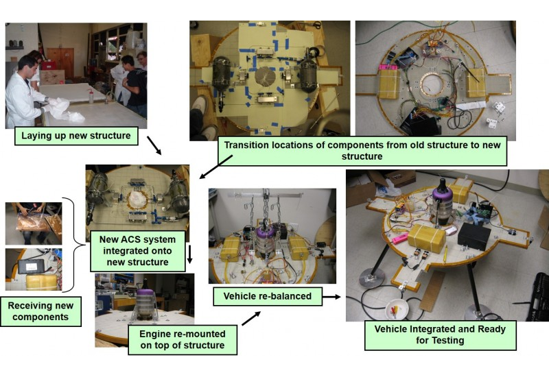 lunar-lander-tech-1 Integration Flow of a Prototype