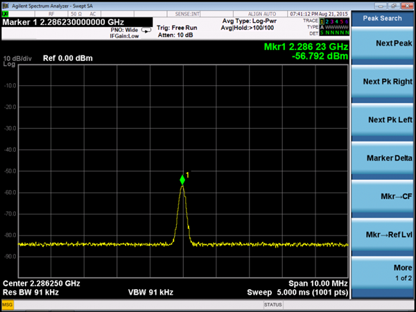 satellite-communications-5 Spectrum Anlyzer with One Peak