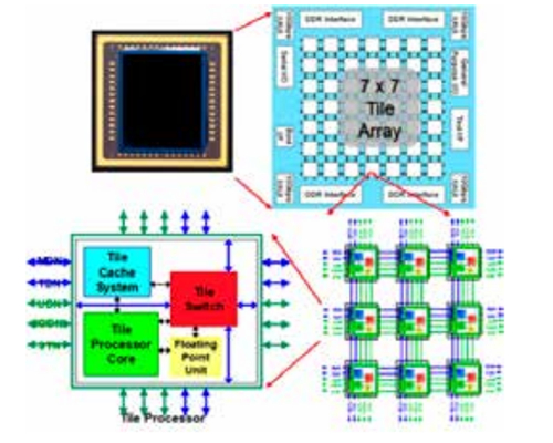 mfe-2 MFE microchip