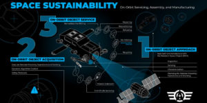 SPACE Sustainability banner about On-orbiting work