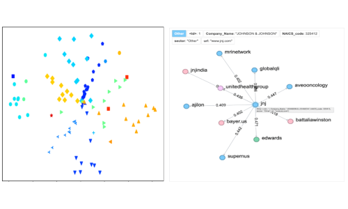 Knowledge Graphs for Business