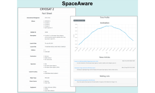 Identifying Threats in Space