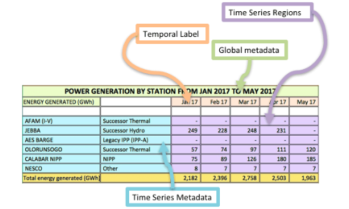 Table Understanding