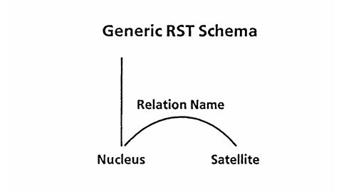 Generic RST Schema